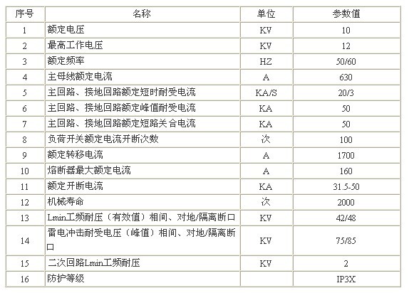 XGN15-12單元式交流金屬封閉環網開關設備